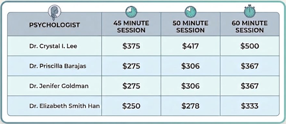 rates of psychologists in LA Concierge Psychologist