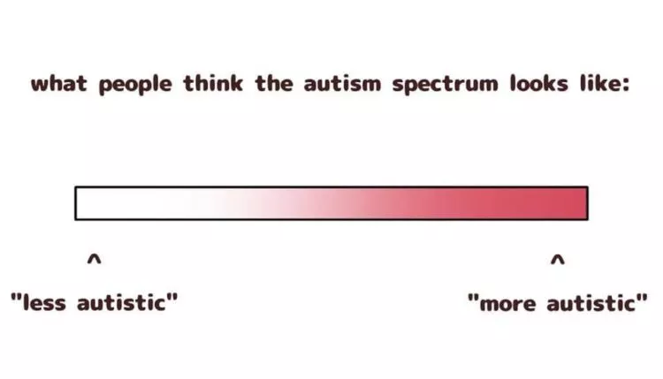 autism spectrum los angeles