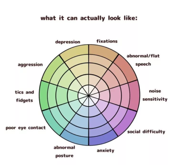 Autism Add Venn Diagram Autism Adhd Difference Symptoms C